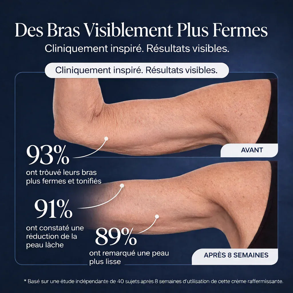 Dermélia : Crème Raffermissante Corps