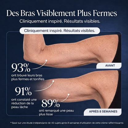 Dermélia : Crème Raffermissante Corps