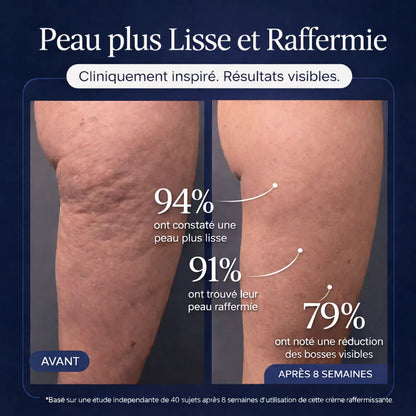 Dermélia : Crème Raffermissante Corps